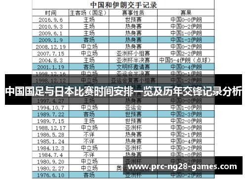中国国足与日本比赛时间安排一览及历年交锋记录分析