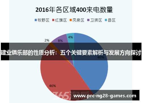 建业俱乐部的性质分析：五个关键要素解析与发展方向探讨