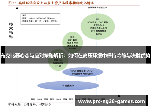 布克比赛心态与应对策略解析：如何在高压环境中保持冷静与决胜优势