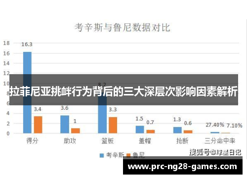 拉菲尼亚挑衅行为背后的三大深层次影响因素解析
