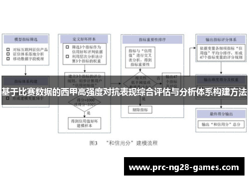 基于比赛数据的西甲高强度对抗表现综合评估与分析体系构建方法
