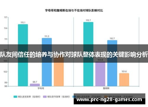 队友间信任的培养与协作对球队整体表现的关键影响分析