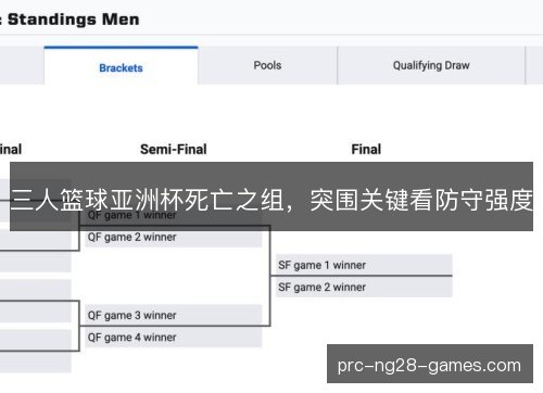 三人篮球亚洲杯死亡之组，突围关键看防守强度